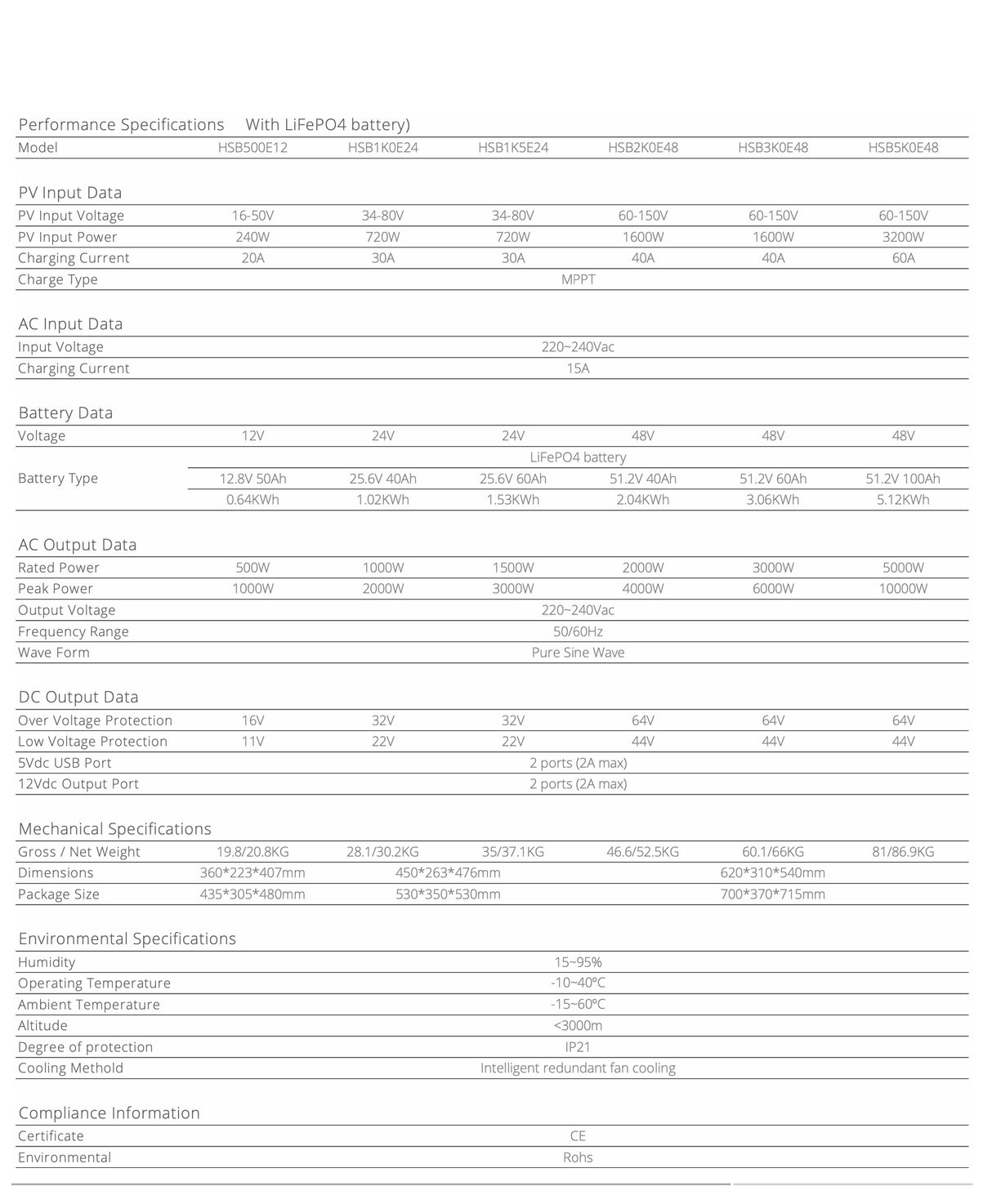 G-ONE | BESS Hi Core portable
